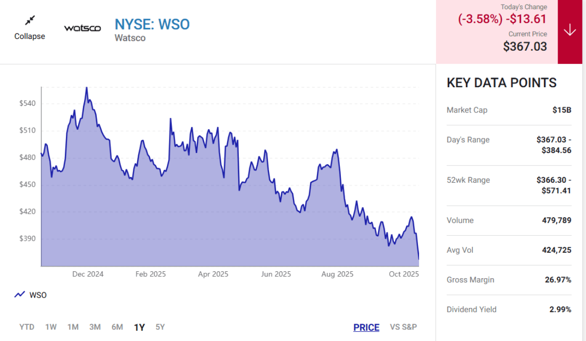Smartest dividend stocks buy 10k now
